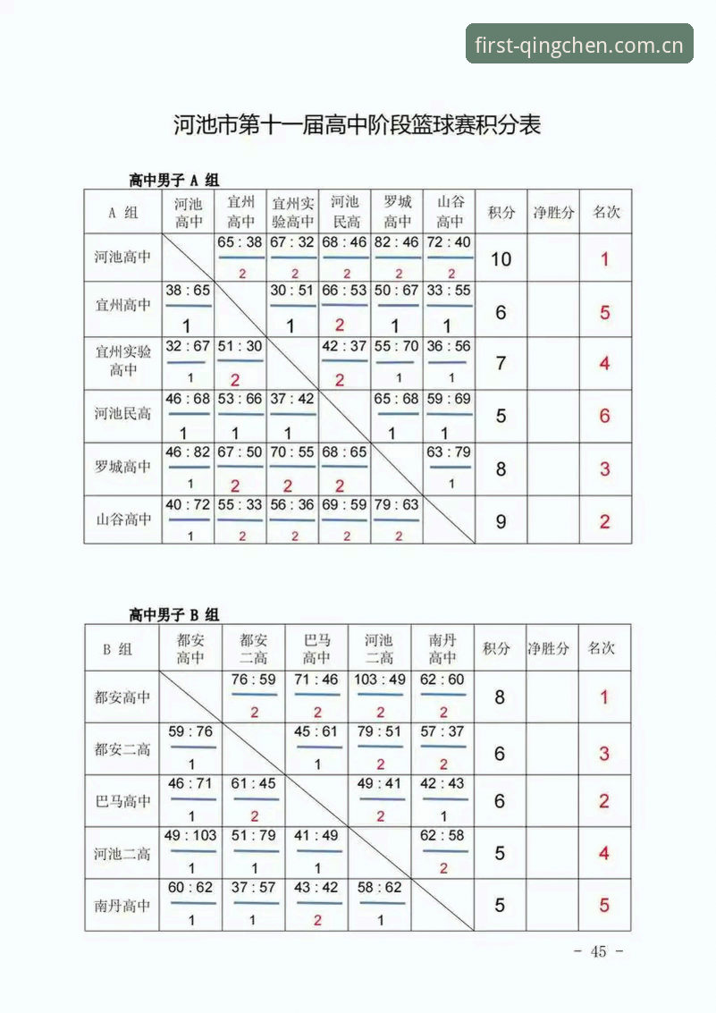为什么江南体育平台的积分榜评测值得每天花五分钟看一眼？